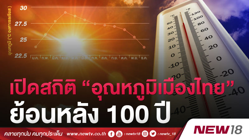 เปิดสถิติ “อุณหภูมิเมืองไทย”  ย้อนหลัง 100 ปี (คลิป)